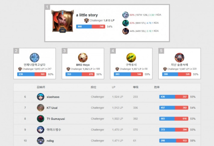 偶然事件 偶然事件