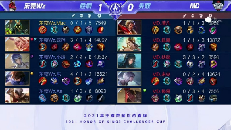 让每一次比 让每一次比